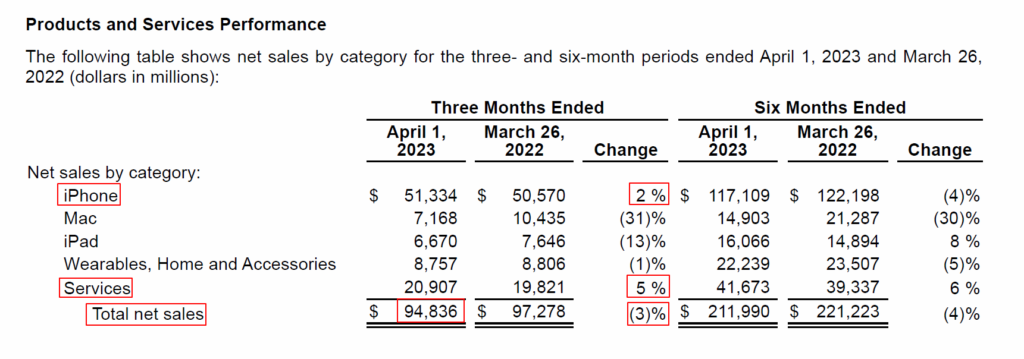 AAPL Earnings