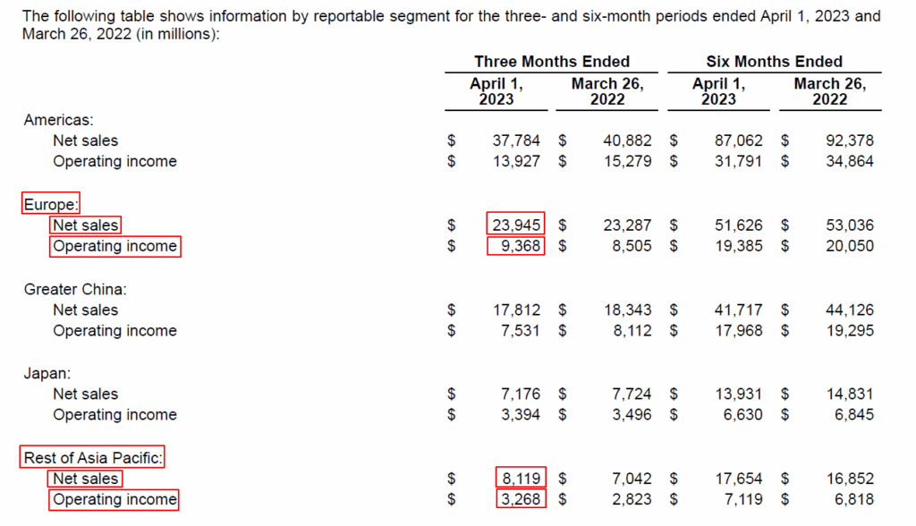 AAPL Earnings