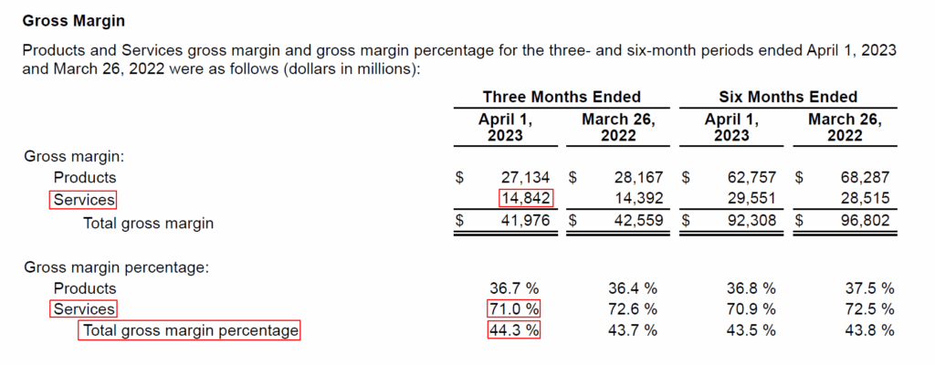 AAPL Earnings