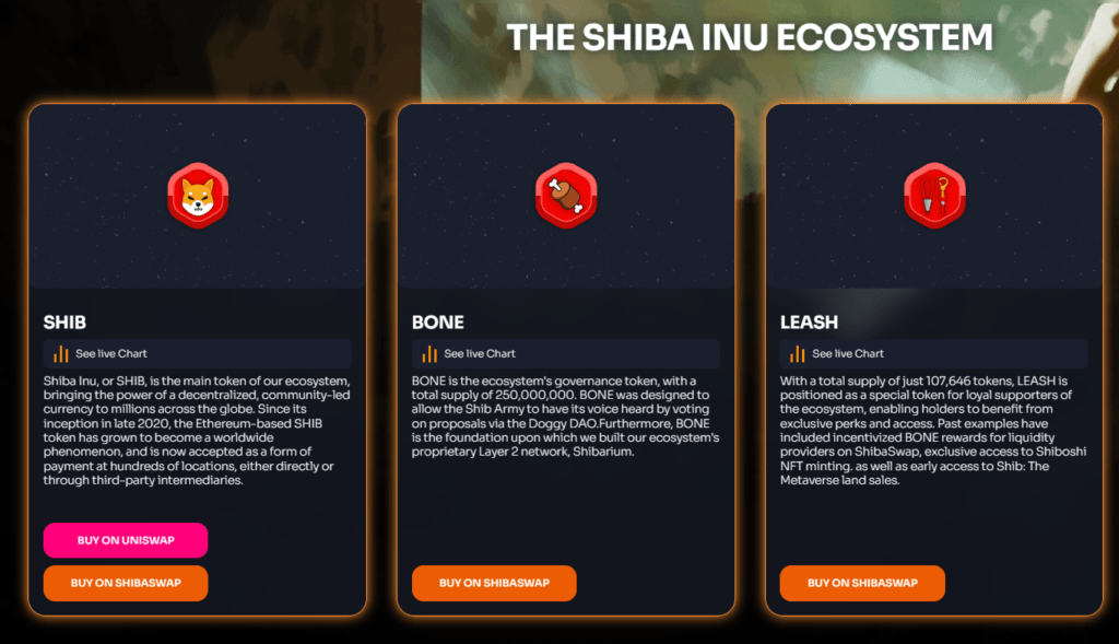 Shiba Inu Price Prediction