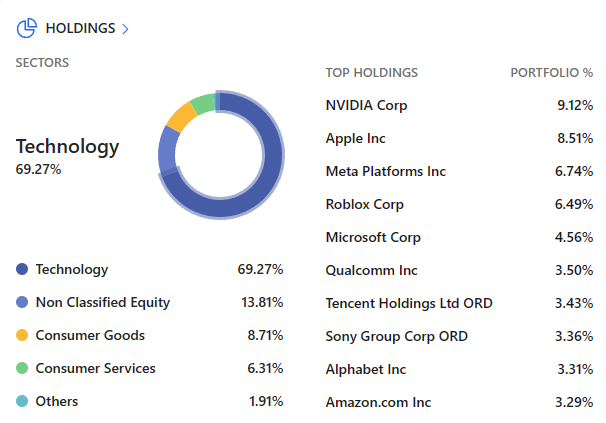 Top 10 AI ETFs to buy in 2023