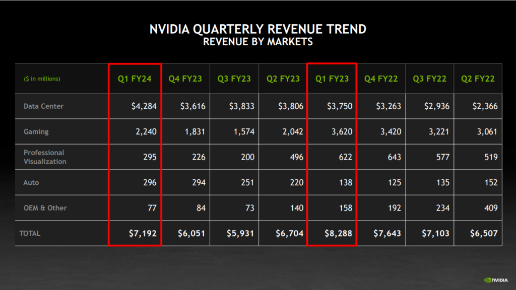 Nvidia Stock Q2 Report Analysis Key Insights on the Soaring NVDA Stock